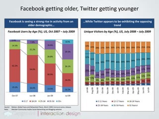 Social Media is:Humaninteraction in a virtualworld