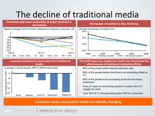 Or in a more visual wayMultiple Online Personasgenderaccomplishmentsdemonstrated achievementuse of digital mediaagesocial demographicgeography“Twitterati”“Clouderati”