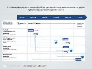 Consumerson the Web 2.0