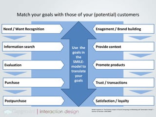 ,The decline of traditional mediaPrimetime television viewership of major channels is decreasingNewspaper circulation is also decliningUS Daily and Sunday circulation (mn)Relative Change in the Primetime  Viewership of Television Channels, US%0-10-20-30-40-502006-071995-962001-02Total daily circulationTotal Sunday circulationNBCFOXCBSUPNABS…causing marketers to move away from traditional mediaThe shift away from traditional media has diminished the effectiveness of traditional marketing efforts % change in US ad revenue, 2007 to 2008 across media90% of the people prefer skipping television ads