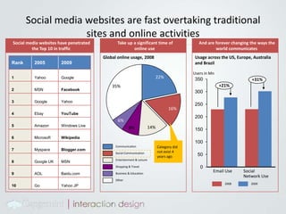 Movies and TV shows cost less to watch. I used to pay Comcast about $60 per month for basic cable service. I ditched the service more than a year ago and watch TV programs through a variety of Internet based services such as Hulu.