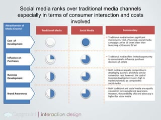 In marketing or politics, the weak ties enable reaching populations and audiences that are not accessible via strong ties. The Strength of Weak Ties –  Mark Granovetter