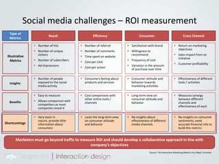 I prefer to make other people famous, as it scales better.Makeitscalable