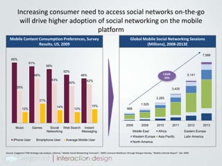  Ensure there is a platform for them where they can find you, the brand, and other customersMeshingIntegrate customer feedback and input in your product cycles