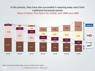 Create an environment that promotes and enables co creation