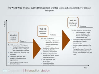 The World Wide Web has evolved from content oriented to interaction oriented over the past few yearsFeaturesFeaturesFeaturesWeb 3.0Intelligence orientedFeaturesWeb 2.0Interaction orientedThe Web guided by Common SenseIn a future phase it could connect databases and thereby make intelligent choices for the user
