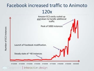 Social media challenges – ROI measurementType of MetricsReachEfficiencyConsumerCross ChannelIllustrative MetricsNumber of hits