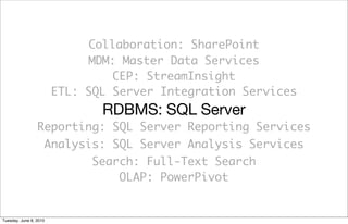 Collaboration: SharePoint
                             MDM: Master Data Services
                                 CEP: StreamInsight
                        ETL: SQL Server Integration Services
                               RDBMS: SQL Server
                 Reporting: SQL Server Reporting Services
                  Analysis: SQL Server Analysis Services
                         Search: Full-Text Search
                             OLAP: PowerPivot


Tuesday, June 8, 2010
 