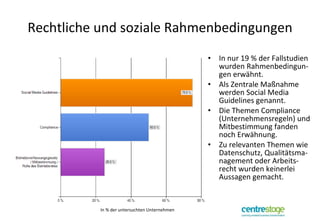 Rechtliche und soziale Rahmenbedingungen In nur 19 % der Fallstudien wurden Rahmenbedingun-gen erwähnt. Als Zentrale Maßnahme werden Social Media Guidelines genannt. Die Themen Compliance (Unternehmensregeln) und Mitbestimmung fanden noch Erwähnung. Zu relevanten Themen wie Datenschutz, Qualitätsma-nagement oder Arbeits-recht wurden keinerlei Aussagen gemacht. In % der untersuchten Unternehmen 