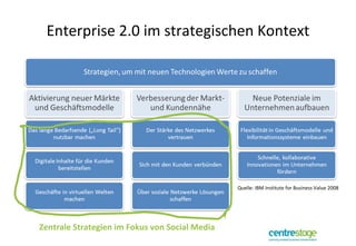 Enterprise 2.0 im strategischen Kontext Zentrale Strategien im Fokus von Social Media Quelle: IBM Institute for Business Value 2008 