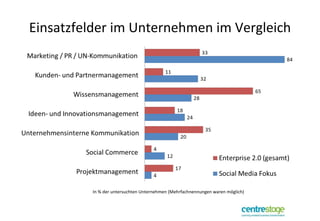 Einsatzfelder im Unternehmen im Vergleich In % der untersuchten Unternehmen (Mehrfachnennungen waren möglich) 
