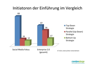 Initiatoren der Einführung im Vergleich In % der untersuchten Unternehmen 