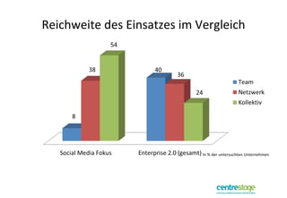 Reichweite des Einsatzes im Vergleich In % der untersuchten Unternehmen 