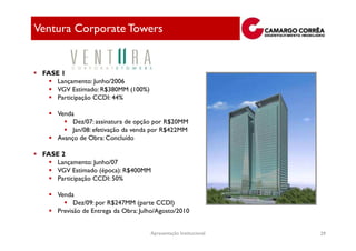 Ventura Corporate Towers


 FASE 1
     Lançamento: Junho/2006
     VGV Estimado: R$380MM (100%)
     Participação CCDI: 44%

     Venda
          Dez/07: assinatura de opção por R$20MM
          Jan/08: efetivação da venda por R$422MM
     Avanço de Obra: Concluído

 FASE 2
     Lançamento: Junho/07
     VGV Estimado (época): R$400MM
     Participação CCDI: 50%

     Venda
           Dez/09: por R$247MM (parte CCDI)
     Previsão de Entrega da Obra: Julho/Agosto/2010


                                     Apresentação Institucional   29
 