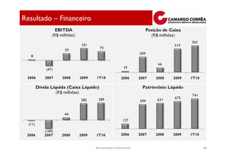 Resultado – Financeiro




                         Apresentação Institucional   40
 