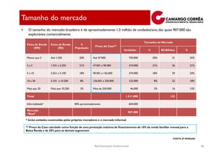 Tamanho do mercado
  O tamanho do mercado brasileiro é de aproximadamente 1,5 milhão de unidades/ano, das quais 907.000 são
  exploráveis comercialmente

                                                                                           Tamanho do Mercado
 Faixa de Renda    Faixa de Renda       %
                                                    Preço da Casa**
      (SM)              (R$)         População
                                                                          Unidades           %         R$ Bilhões        %

 Menos que 3       Até 1.530             50%       Até 47.000                    750.000         50%           31            25%

 3a5               1.531 a 2.550         21%       47.001 a 90.000               319.000         21%           26            21%

 5 a 10            2.551 a 5.100         18%       90.001 a 126.000              274.000         18%           29            24%

 10 a 20           5.101 a 10.200        8%        126.001 a 250.000             122.000         8%            22            18%

 Mais que 20       Mais que 10.200       3%        Mais de 250.000                46.000         3%            16            13%

 Total                                                                     1.511.000                         123

 Informalidade*                      40% aproximadamente                         604.000

 Mercado
                                                                               907.000
 “Real”

 * Inclui unidades construídas pelos próprios moradores e o mercado informal

 ** Preço da Casa calculado como função de uma prestação máxima de financiamento de 10% da renda familiar mensal para a
 Baixa Renda e de 20% para os demais segmentos

                                                                                                                FONTE: JP MORGAN


                                                    Apresentação Institucional                                                     46
 