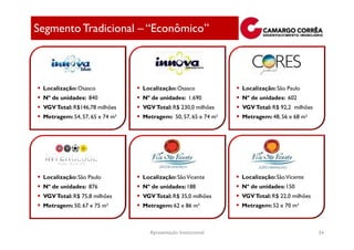 Segmento Tradicional – “Econômico”



 Localização: Osasco            Localização: Osasco            Localização: São Paulo
 Nº de unidades: 840            Nº de unidades: 1.690          Nº de unidades: 602
 VGV Total: R$146,78 milhões    VGV Total: R$ 230,0 milhões    VGV Total: R$ 92,2 milhões
 Metragem: 54, 57, 65 e 74 m²   Metragem: 50, 57, 65 e 74 m²   Metragem: 48, 56 e 68 m²




 Localização: São Paulo         Localização: São Vicente       Localização: São Vicente
 Nº de unidades: 876            Nº de unidades: 188            Nº de unidades: 150
 VGV Total: R$ 75,8 milhões     VGV Total: R$ 35,0 milhões     VGV Total: R$ 22,0 milhões
 Metragem: 50, 67 e 75 m²       Metragem: 62 e 86 m²           Metragem: 52 e 70 m²



                                  Apresentação Institucional                                54
 
