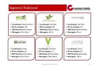 Segmento Tradicional



 Localização: Taboão da Serra   Localização: São Paulo          Localização: São Paulo
 Nº de unidades: 569            Nº de unidades: 80              Nº de unidades: 50
 VGV Total: R$164,4 milhões     VGV Total: R$33,0 milhões       VGV Total: R$ 29,4 milhões
 Metragem: 95 e 126 m²          Metragem: 132 m²                Metragem: 195 m²




 Localização: Curitiba          Localização: São Paulo          Localização: Santos
 Nº de unidades: 162            Nº de unidades: 31              Nº de unidades: 44
 VGV Total: R$ 127,6 milhões    VGV Total: R$ 67,4 milhões      VGV Total: R$ 30,0 milhões
 Metragem: 139 e 335 m²         Metragem: 320 e 496 m²          Metragem: 180 m²



                                   Apresentação Institucional                                55
 
