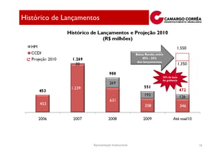 Histórico de Lançamentos



                                                                              1.550
                                                   Baixa Renda: entre
                                                       45% - 55%
                                                    dos lançamentos



                                                                    35% da base
                                                                    do guidance




                      Apresentação Institucional                                      16
 