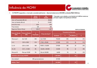 Influência do MCMV
  O MCMV expandiu o mercado consideravelmente – Aproximadamente 640.000 unidades/R$23 Bilhões

                                         Antes                Pós                 * Calculado como subsídio a uma família de 3,5 SM de renda nas
                                         MCMV                MCMV                 principais regiões metropolitanas do Brasil

 Valor da Propriedade (R$ mil)                                           80.000
 Valor do Subsídio (R$ mil)                       0                  19.500*
 Juros (% ao ano)                               8,2%                      5,0%
 Prazo (meses)                                  240                        300
 Pagamento Máximo Mensal                     3.022                        1.627                                          FONTE: JP MORGAN


                                                                                                  Tamanho do Mercado
 Faixa de Renda      Faixa de Renda       %
                                                        Preço da Casa**
      (SM)                (R$)         População
                                                                                  Unidades            %         R$ Bilhões         %

 Menos que 3         Até 1.530            50%          Até 47.000                     750.000             50%           31             25%

 3a5                 1.531 a 2.550        21%          47.001 a 90.000                319.000             21%           26             21%

 5 a 10              2.551 a 5.100        18%          90.001 a 126.000               274.000             18%           29             24%

 10 a 20             5.101 a 10.200        8%          126.001 a 250.000              122.000             8%            22             18%

 Mais que 20         Mais que 10.200       3%          Mais de 250.000                 46.000             3%            16             13%

 Unidades adicionadas MCMV                                                          1.069.000                           57

 Informalidade*                        40% aproximadamente                            427.000

 Adição “Real”                                                                       642.000                            23
                                                        Apresentação Institucional                                                            48
 