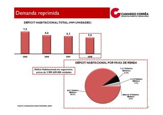 Demanda reprimida




                 Déficit Habitacional em segmentos
                  acima de 3 SM: 609.000 unidades




FONTE: FUNDAÇÃO JOÃO PINHEIRO, IBGE
                                                     49
 