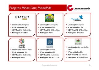 Projetos Minha Casa, Minha Vida



 Localização : Campinas        Localização: Cosmópolis        Localização: Campinas
 Nº de unidades: 519           Nº de unidades: 230            Nº de unidades: 304
 VGV Total: R$ 42,2 milhões    VGV Total: R$ 11,5 milhões     VGV Total: R$ 27,0 milhões
 Metragem: 49 e 64 m²          Metragem: 40 m²                Metragem: 49 e 77 m²




                                                              Localização : São José do Rio
 Localização: Ribeirão Preto   Localização : Sumaré           Preto
 Nº de unidades: 304           Nº de unidades: 400            Nº de unidades: 236
 VGV Total: R$ 29,0 milhões    VGV Total: R$ 36,0 milhões     VGV Total: R$ 22,0 milhões
 Metragem: 49 m²               Metragem: 49, 78 e 113 m²      Metragem: 47,26 e 49,51 m²



                                 Apresentação Institucional                                   54
 