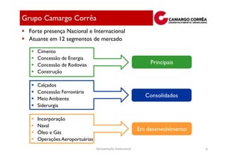 Grupo Camargo Corrêa
 Forte presença Nacional e Internacional
 Atuante em 12 segmentos de mercado

    Cimento
    Concessão de Energia
    Concessão de Rodovias                                       Principais
    Construção

    Calçados
    Concessão Ferroviária
                                                              Consolidados
    Meio Ambiente
    Siderurgia

    Incorporação
    Naval
                                                            Em desenvolvimento
    Óleo e Gás
    Operações Aeroportuárias
                               Apresentação Institucional                        6
 