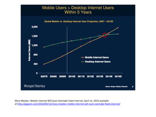 Mary Meeker: Mobile Internet Will Soon Overtake Fixed Internet, April 12, 2010 available at:http://gigaom.com/2010/04/12/mary-meeker-mobile-internet-will-soon-overtake-fixed-internet/