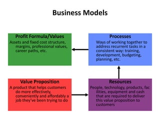 Business ModelsProcesses	Ways of working together to address recurrent tasks in a consistent way: training, development, budgeting, planning, etc.Profit Formula/ValuesAssets and fixed cost structure, margins, professional values, career paths, etc.Value PropositionA product that helps customers do more effectively, conveniently and affordably a job they’ve been trying to doResourcesPeople, technology, products, facilities, equipment and cash that are required to deliver this value proposition to customers