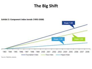 The Big Shift
