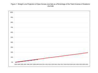 Cost of Science Journals	“We need to begin with a fundamental fact — the cost of scholarly journals has increased at 10% per year for the last three decades.  This is over six times the rate of general inflation and over two and a half times the rate of increase of the cost of health care.  Between 1975 and 2005 the average cost of journals in chemistry and physics rose from $76.84 to $1,879.56.  In the same period, the cost of a gallon of unleaded regular gasoline rose from 55 cents to $1.82.  If the gallon of gas had increased in price at the same rate as chemistry and physics journals over this period it would have reached $12.43 in 2005, and would be over $14.50 today.”David W. Lewis, “Library Budgets, Open Access, and the Future of Scholarly Communication,” C&RL News, May 2008.  Available at: http://www.ala.org/ala/mgrps/divs/acrl/publications/crlnews/2008/may/ALA_print_layout_1_471139_471139.cfm