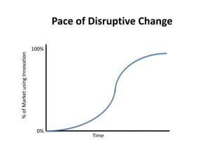 Figure 1: Straight Line Projection of Open Access Journals as a Percentage of the Total Universe of Academic Journals