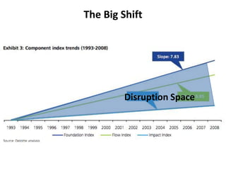 The Big ShiftDisruption Space