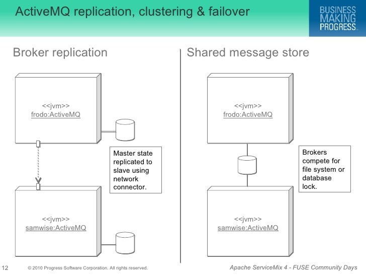 An Introduction to Apache ServiceMix 4 FUSE ESB