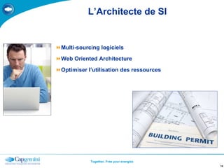 L’Architecte de SI Multi-sourcing logiciels Web Oriented Architecture Optimiser l’utilisation des ressources 