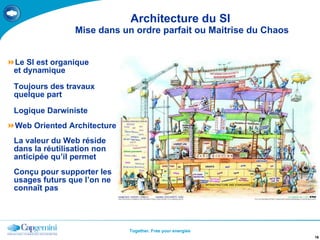 Architecture du SI  Mise dans un ordre parfait ou Maitrise du Chaos Le SI est organique et dynamique Toujours des travaux quelque part Logique Darwiniste Web Oriented Architecture La valeur du Web réside dans la réutilisation non  anticipée qu’il permet Conçu pour supporter les usages futurs que l’on ne connaît pas 