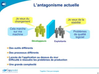 L’antagonisme actuelle Des outils différents Des processus différents Lancée de l’application au dessus du mur Difficulté à résoudre les problèmes de production Une grande complexité Développeurs Exploitants Je veux du changement Je veux de la stabilité Problèmes de qualité logiciel Cela marche sur ma machine 