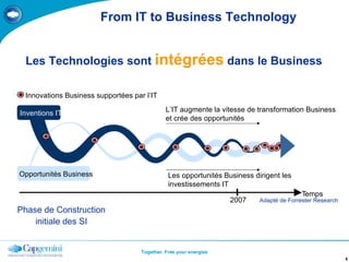 From IT to Business Technology Les Technologies sont  intégrées  dans le Business  Phase de Construction initiale des SI Adapté de Forrester Research Opportunités Business Inventions IT n 2007 T emps Innovations Business supportées par l’IT L’IT augmente la vitesse de transformation Business et crée des opportunités Les opportunités Business dirigent les  investissements IT 