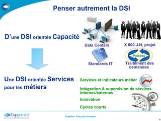 Penser autrement la DSI D’ une  DSI  orientée  Capacité Data Centers  X 000 J.H. projet  Standards IT  Process Traitement des demandes  U ne  DSI  orientée  Services pour les  métiers Services et indicateurs métier   Innovation   Cycles courts   Intégration & supervision de services internes/externes   