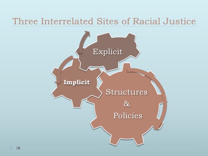 Structural Racialization and the Geography of Opportunity