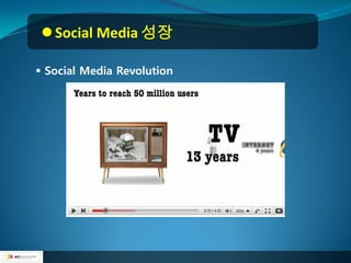  Social Media 성장

 Social Media Revolution
 