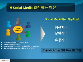  Social Media 발전하는 이유


                                             Social Media에서 사용자는?


                                                  생산자!!
                                                  참여자!!

                                                  유통자!!
   Shared Content : Content 공유
   Decentralized : 분산
   User Driven Content : 사용자 중심의 Content
   Personal Experience : 개인적 경험 기반
                                            기본 Media와는 다른 New 패러다임
 