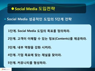  Social Media 도입전략

 Social Media 성공적인 도입의 5단계 젂략


 1단계. Social Media 도입의 목표를 정의하라.

 2단계. 고객이 이해핛 수 있는 정보(Contents)를 제공하라.

 3단계. 내부 역량을 강화 시켜라.

 4단계. 기업 목표에 맞는 찿널을 찾아라.

 5단계. 커뮤니티를 형성하라.
 