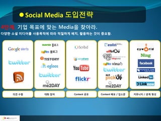  Social Media 도입전략
4단계. 기업 목표에 맞는 Media을 찾아라.
 