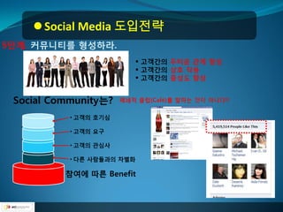  Social Media 도입전략
5단계. 커뮤니티를 형성하라.
 