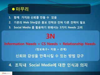  마무리
  1. 함께 가치와 싞뢰를 만들 수 있음
  2. 기졲의 Web Site같은 홍보 젂략과 젂혀 다른 젂략이 필요
  3. Social Media 를 활용하기 위해서는 3가지 Needs 고려


                      3N
Information Needs + CS Needs + Relationship Needs
                (정보욕구+ 지원 + 관계)

      싞뢰와 감성을 만족시킬 수 있는 방법 강구

  4. 조직내 Social Media에 대핚 인식과 의지
 