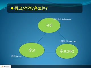  광고/선전/홍보는?

                      종교/정치 /Follow me


                 선전



                            알림 / Love me



            광고             홍보(PR)
판매/Buy me
 