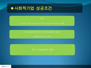  사회적기업 성공조건

               교육

  건강기능식품 : 단순판매가 아닌 건강이나 위생교육 병행



     지역사회 비공식적 리더들과의 유대
           사회적기업-기관-기업




         정부나 NGO와의 협력
 