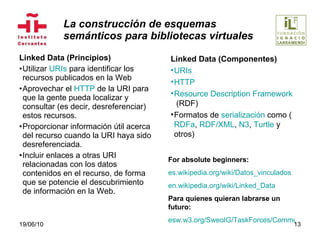 La construcción de esquemas  semánticos para bibliotecas virtuales Linked Data (Principios) Utilizar  URIs  para identificar los recursos publicados en la Web Aprovechar el  HTTP  de la URI para que la gente pueda localizar y consultar (es decir, desreferenciar) estos recursos. Proporcionar información útil acerca del recurso cuando la URI haya sido desreferenciada. Incluir enlaces a otras URI relacionadas con los datos contenidos en el recurso, de forma que se potencie el descubrimiento de información en la Web.  19/06/10 Linked Data (Componentes) URIs HTTP Resource Description Framework  (RDF) Formatos de  serialización  como ( RDFa ,  RDF/XML ,  N3 ,  Turtle  y otros) For absolute beginners: es.wikipedia.org/wiki/Datos_vinculados   en.wikipedia.org/wiki/Linked_Data Para quienes quieran labrarse un futuro: esw.w3.org/SweoIG/TaskForces/CommunityProjects/LinkingOpenData 