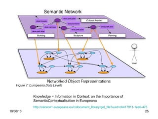 19/06/10 Knowledge = Information in Context: on the Importance of SemanticContextualisation in Europeana http://version1.europeana.eu/c/document_library/get_file?uuid=cb417911-1ee0-473b-8840-bd7c6e9c93ae&groupId=10602   